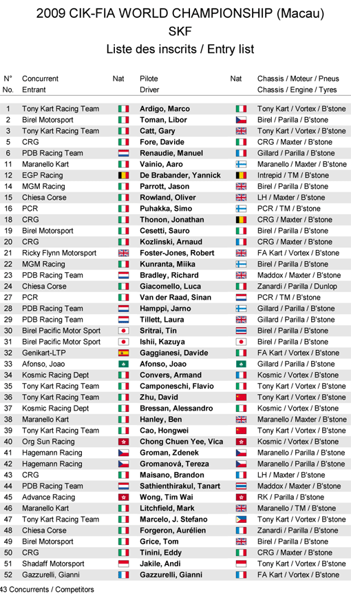 world karting championship entry list 2009