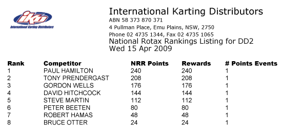 national rotax rankings