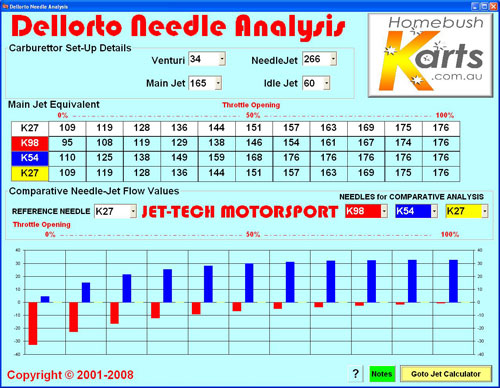 Rotax Mini Max Jetting Chart