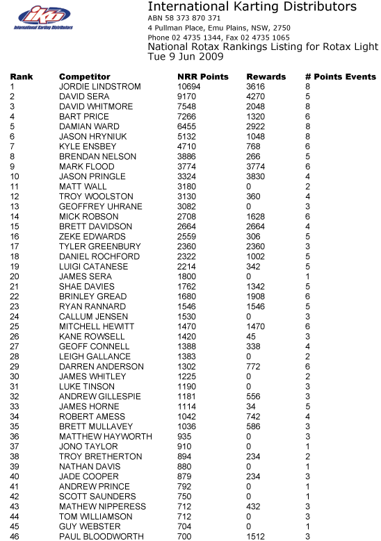 national Rotax Rankings