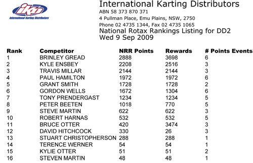 national rotax rankings