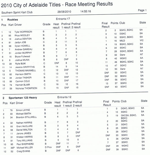 city of adelaide titles - results 2010