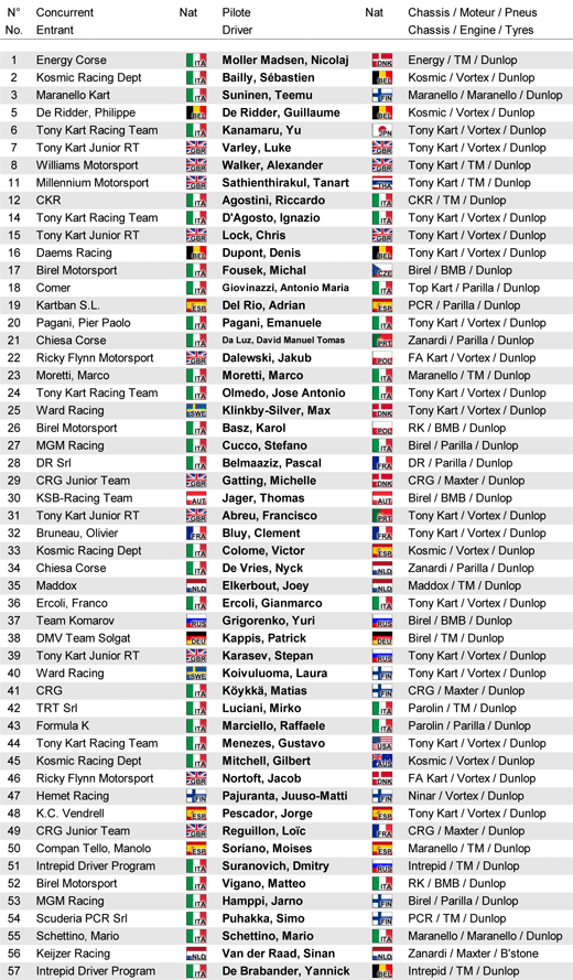 entry list - world karting championship 2010