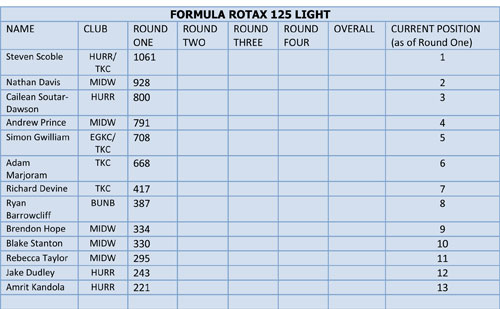 rotax results