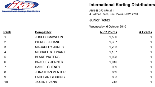 national rotax rankings october 2010