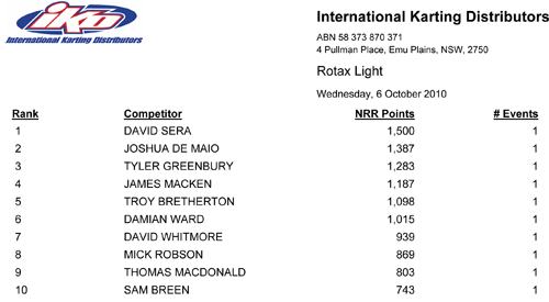 national rotax rankings october 2010