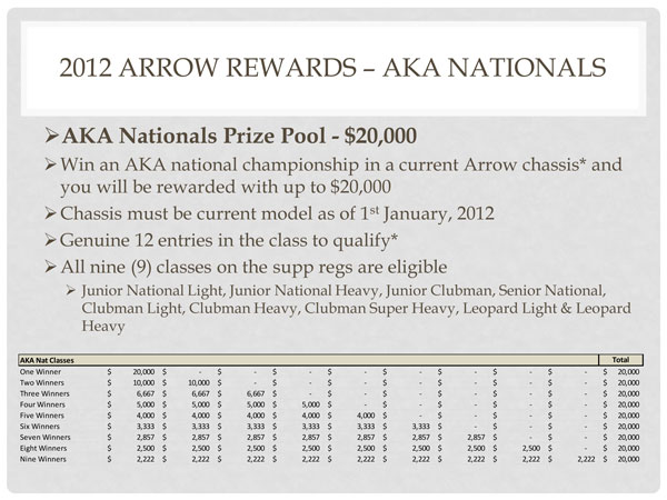 arrow rewards 2012