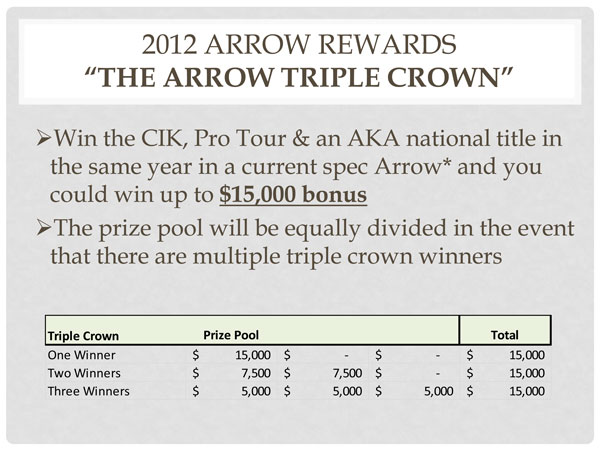 arrow rewards 2012