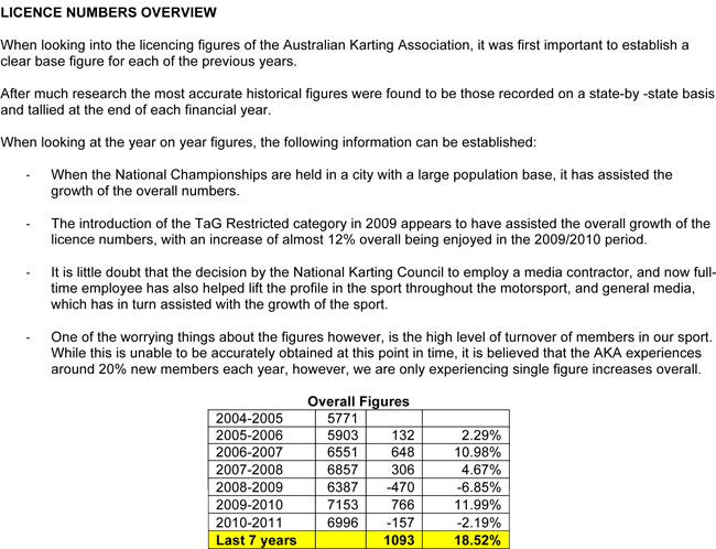 australian karting association licence and participation numbers