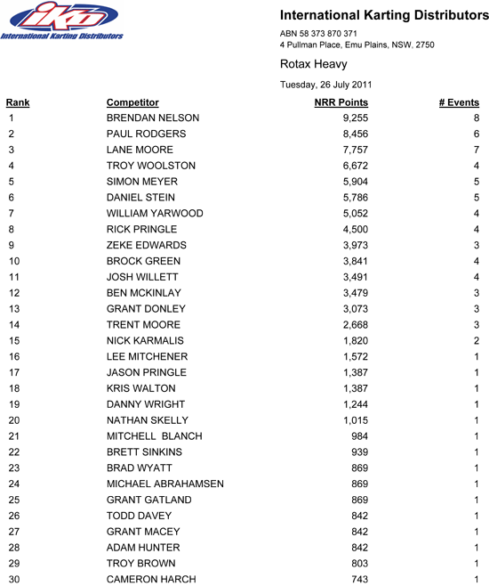national rotax rankings austral 26 july 2011