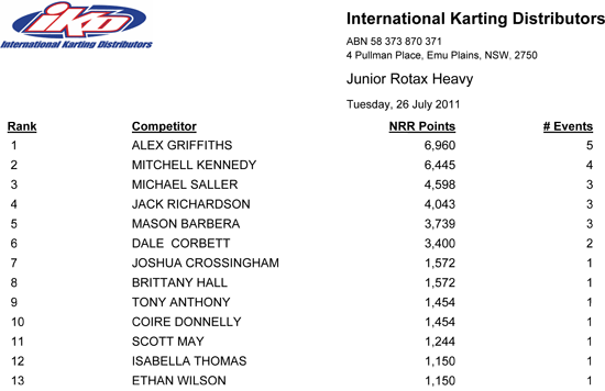 national rotax rankings austral 26 july 2011