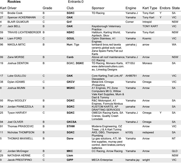south australian karting championships 2011 entry list