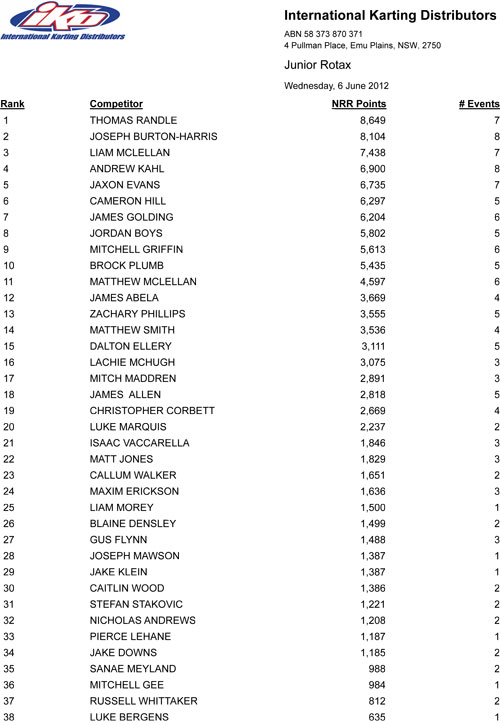 rotax rankings june 2012