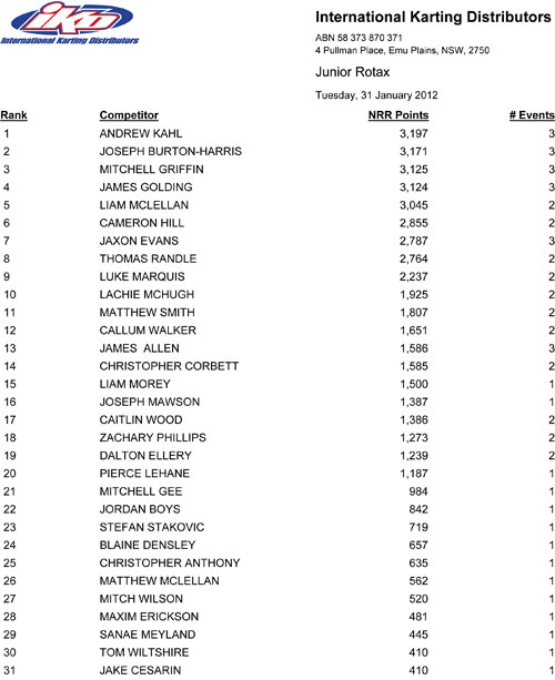 national rotax rankings australia 2012