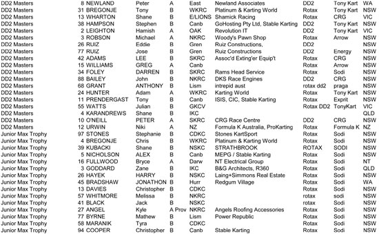 rotax pro tour 1 canberra entry list