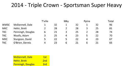 triple crown points