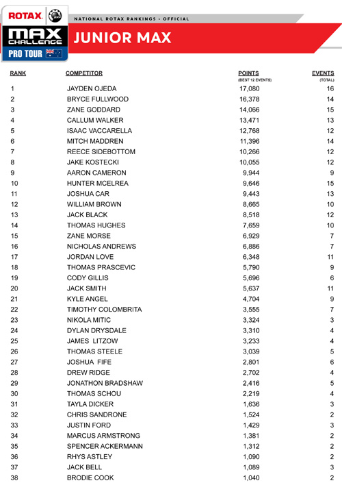 2014 final rotax rankings