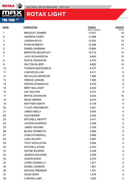 2014 final rotax rankings