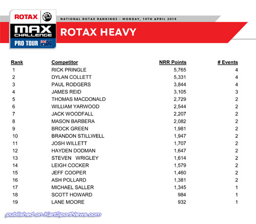 rotax rankings