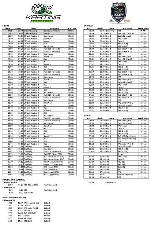 Follow AKC Round 2 – KartSportNews