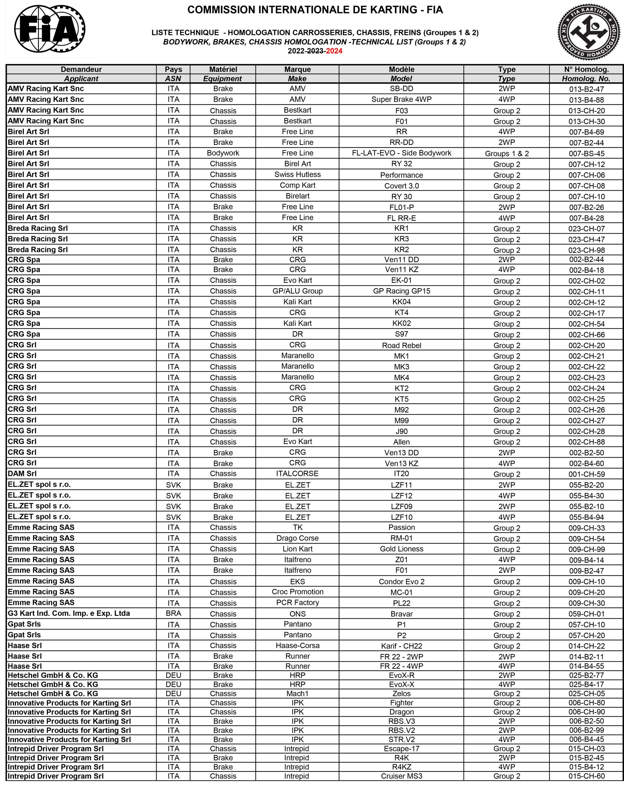 2024 Homologated Equipment KartSportNews   Technical List Group 12 Homol Materiel Bodywork Brakes Chassis Prolongation 2024 1 Scaled 