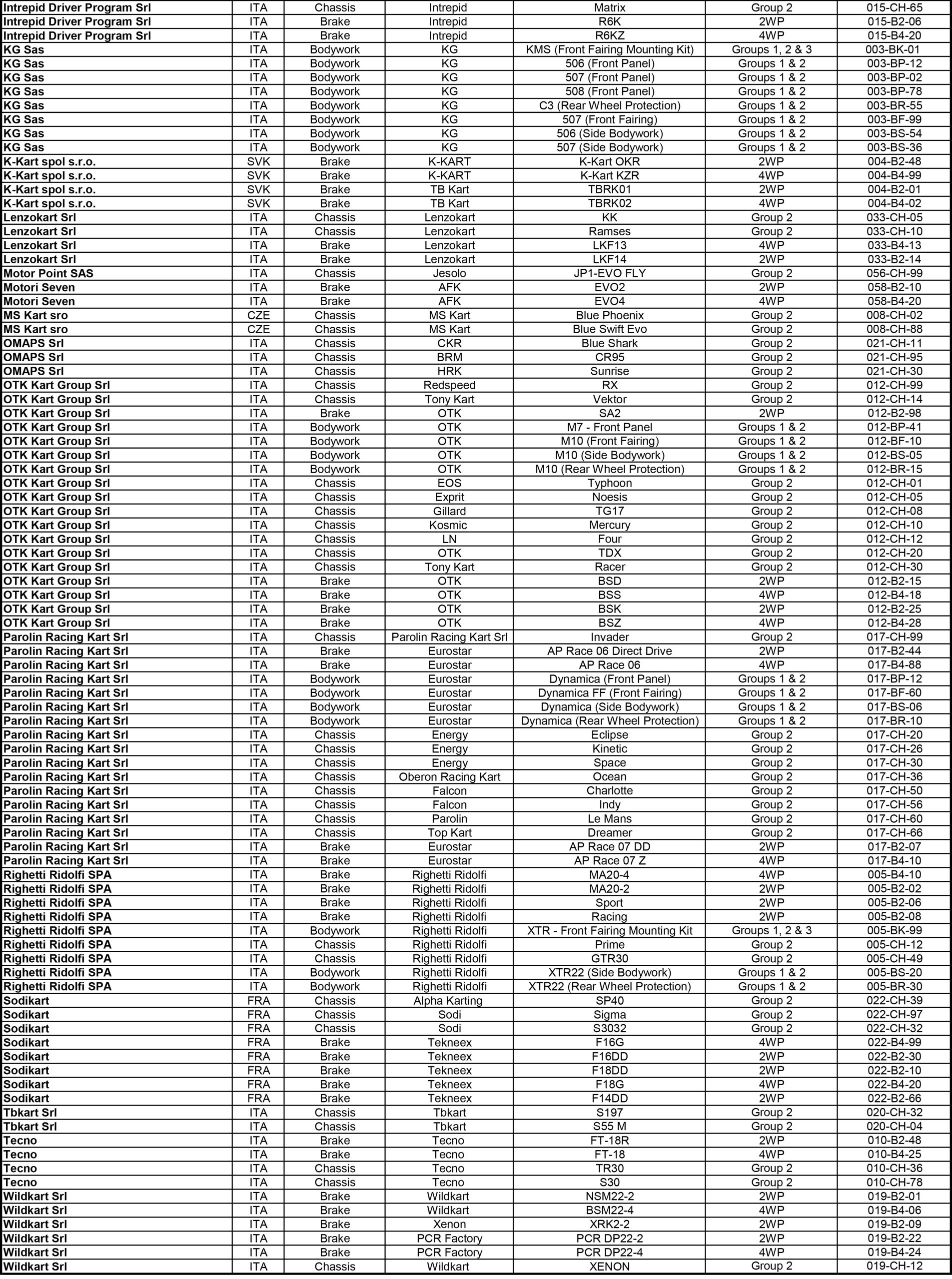 2024 Homologated Equipment KartSportNews   Technical List Group 12 Homol Materiel Bodywork Brakes Chassis Prolongation 2024 2 Scaled 